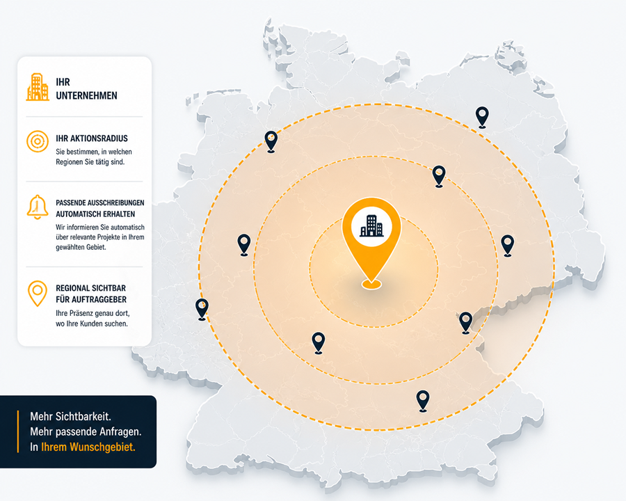 Ihr Aktionsradius